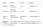 ISO认证咨询服务商推荐与对比分析